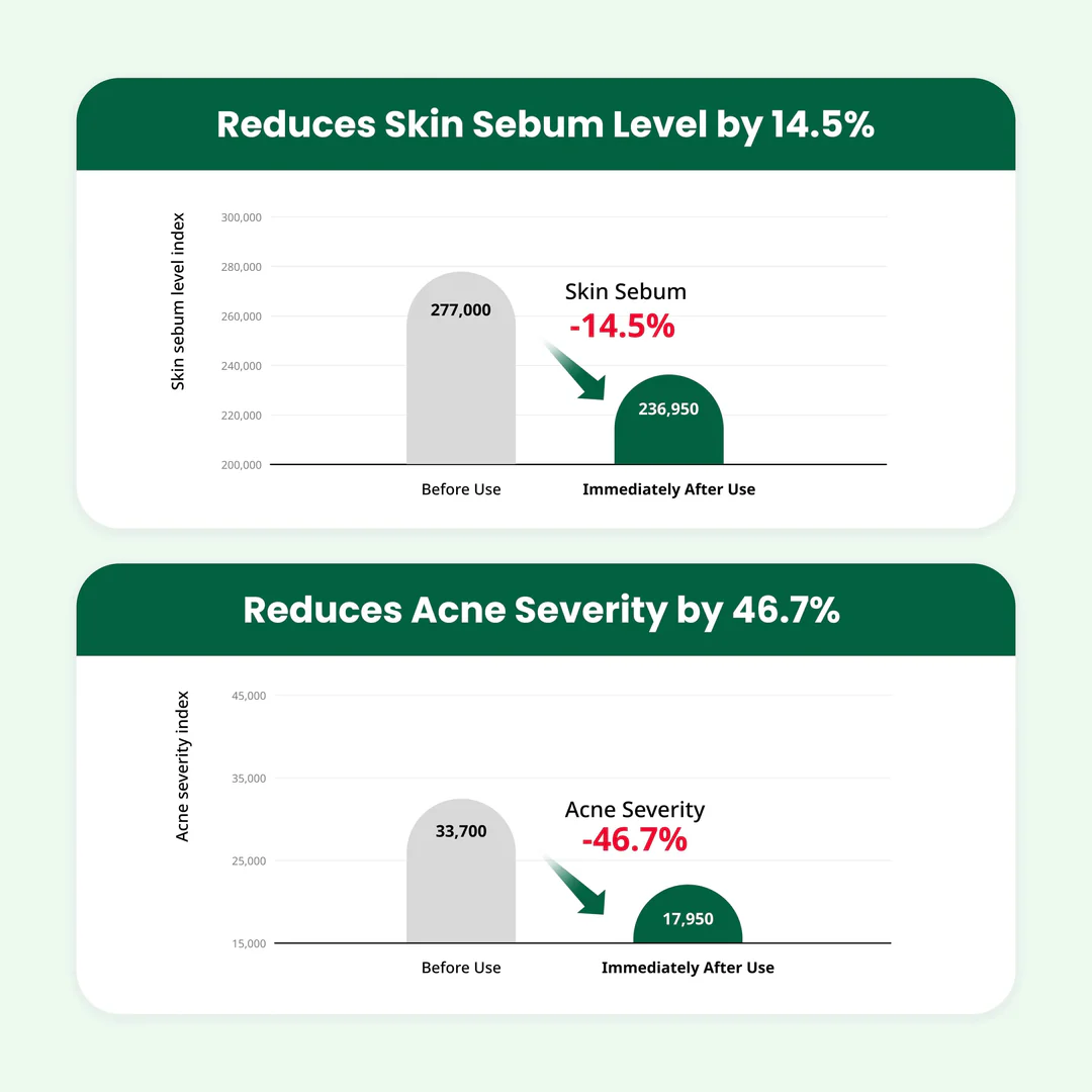 R.E.D Blemish Clear Soothing Cream - Image 4